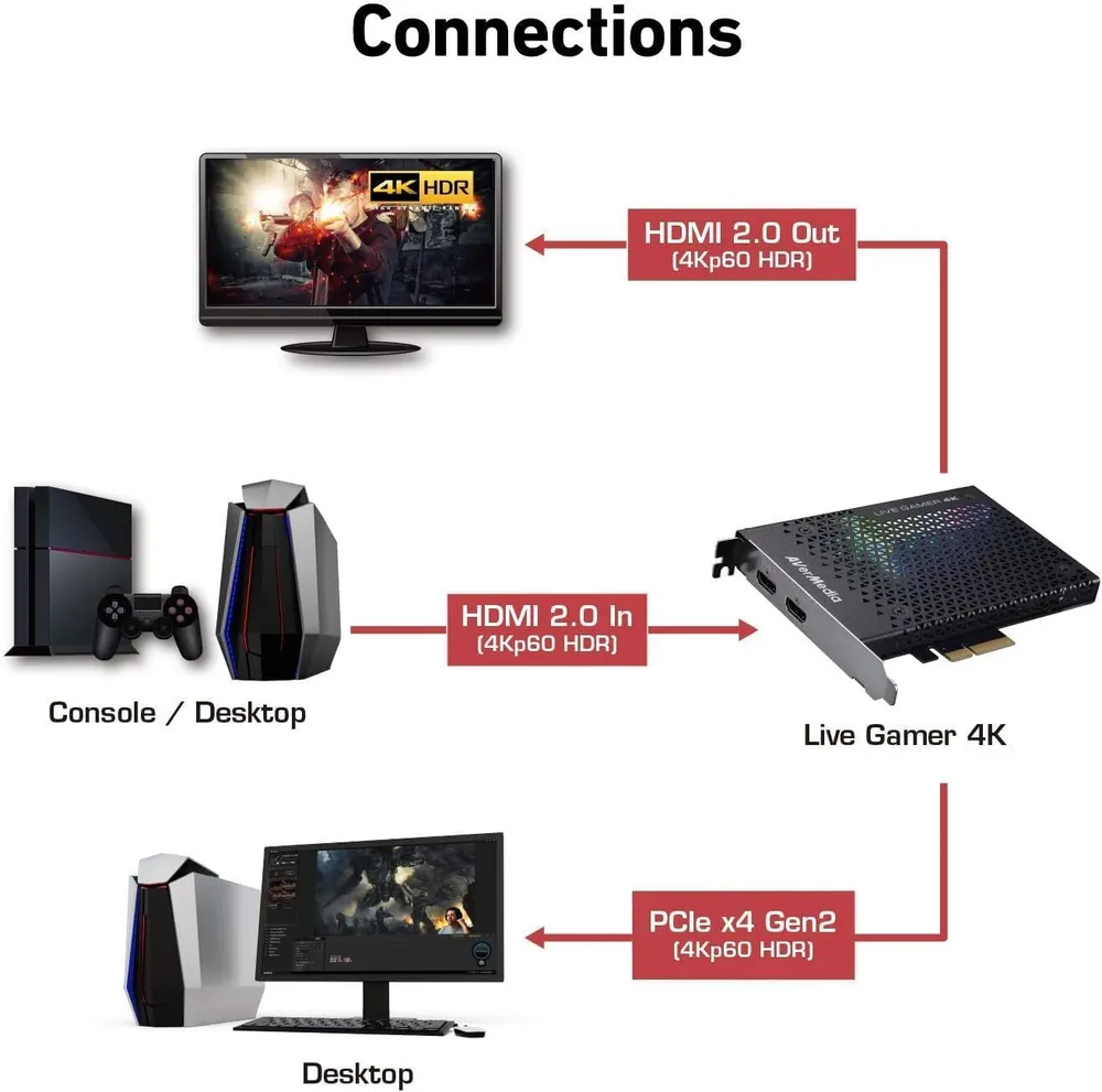 AVerMedia Live Gamer 4K, photo 5