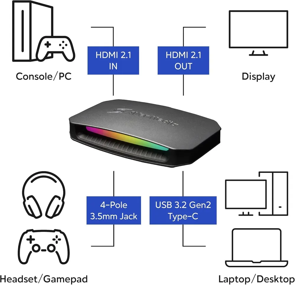 AVerMedia Live Gamer Ultra 2.1, photo 2